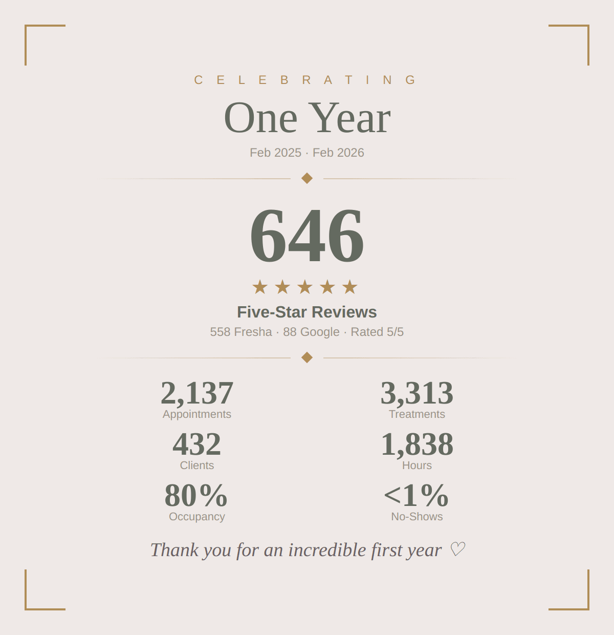 Celebrating One Year of Belle Beauty Salon in Otley | Best Beauty Salon Otley